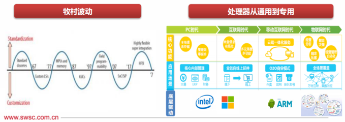未來CPU處理器技術演進路線及其在計算機網絡工程中的影響