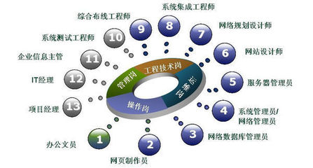 自考計算機及應用專業(yè) 計算機網(wǎng)絡工程學習指南