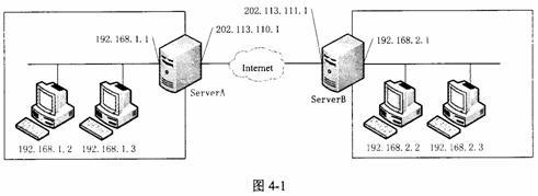 2010年下半年全國計算機技術與軟件專業技術資格（水平）考試網絡工程師下午試題解析